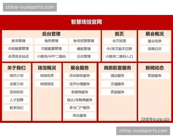 智慧场馆平台接入政务系统 提升公共服务办理便利度