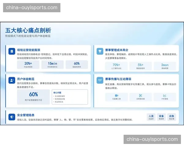当前阶段赛事运营重心向后期评估转移
