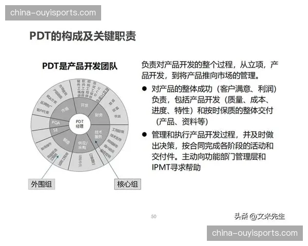 协同工作机制从部门分割向跨职能整合