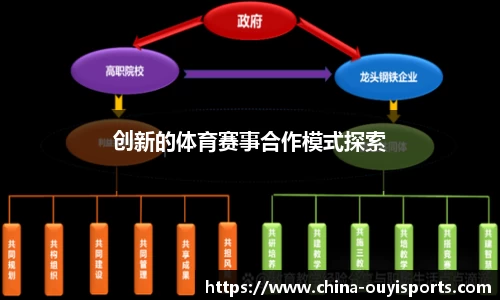 创新的体育赛事合作模式探索