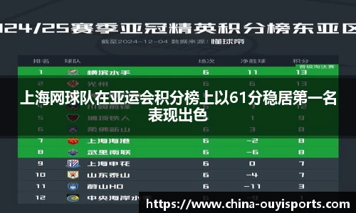 上海网球队在亚运会积分榜上以61分稳居第一名表现出色
